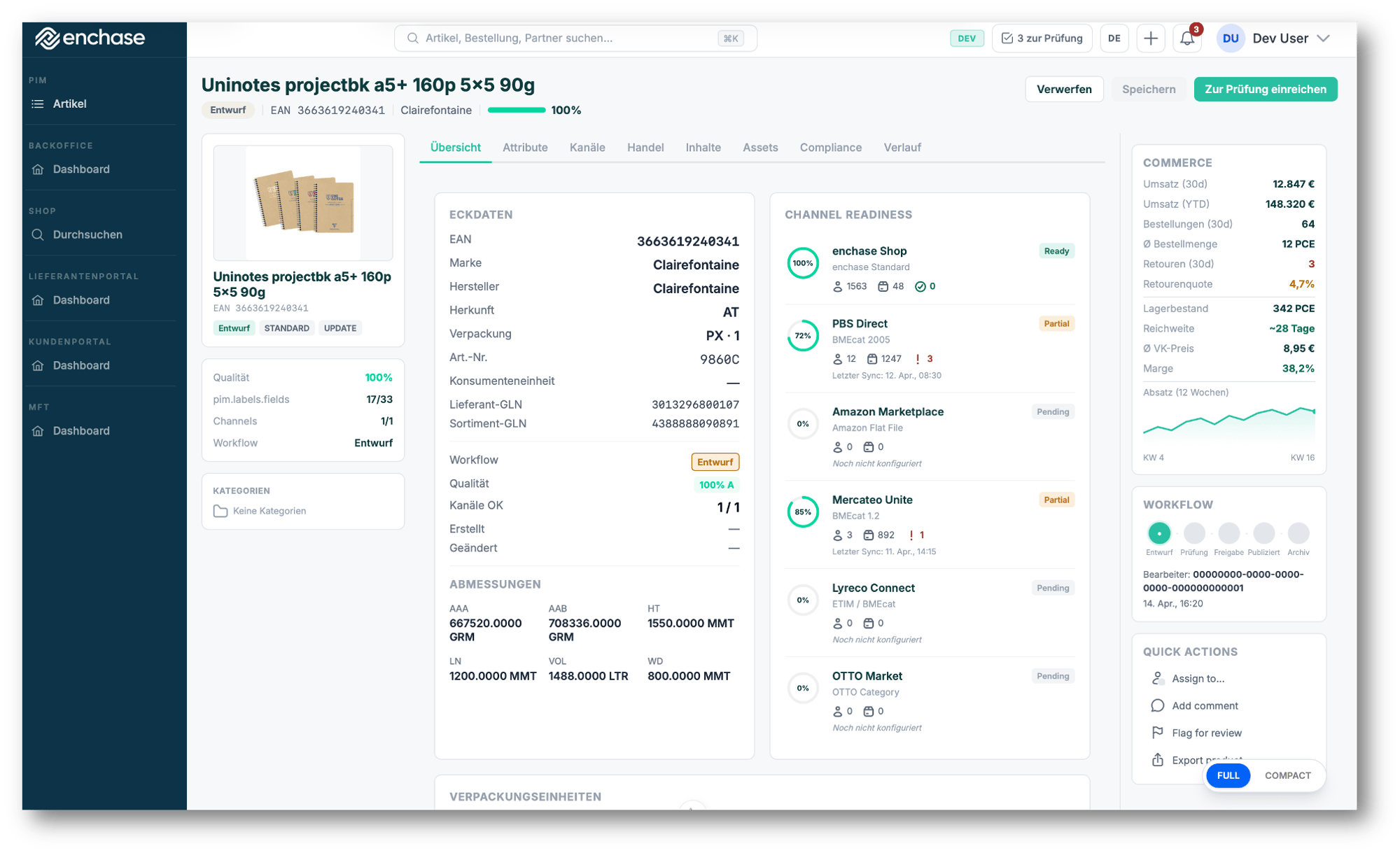 enchase PIM-Dashboard mit Channel-Readiness-Übersicht und Commerce-Kennzahlen
